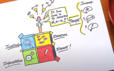 Innovation Made Simple: An Animated Introduction to the i5 Process and Tools
